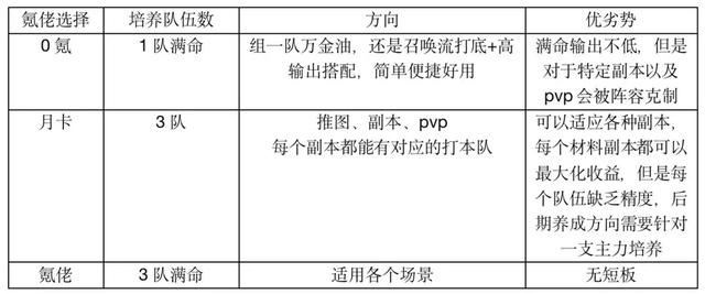 光隙解语十连推荐角色