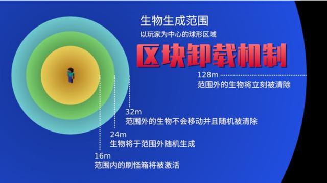 我的世界怎么灵魂绑定装备