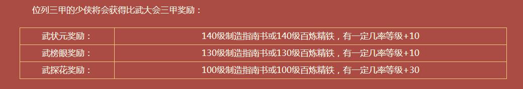 梦幻西游三界演武贺盛事攻略