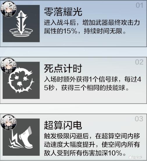 战双帕弥什黎明被动怎么放