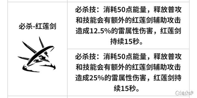 战双帕弥什黎明被动怎么放