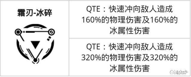 s露西亚武器意识搭配攻略