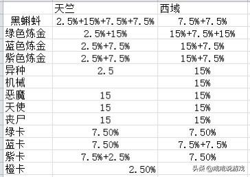 最强蜗牛挂机所需要的是什么