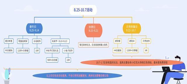 光遇9.25每日任务怎么做2023