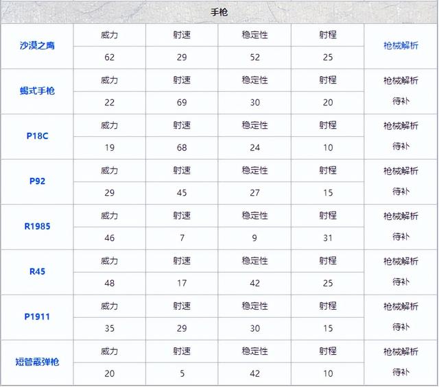 和平精英QBZ伤害数据使用技巧图鉴