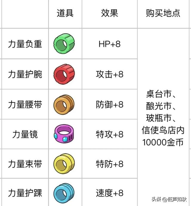 宝可梦朱紫戟脊龙培育攻略