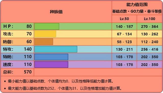 宝可梦朱紫铁毒蛾有什么属性，铁毒蛾完美输出方案