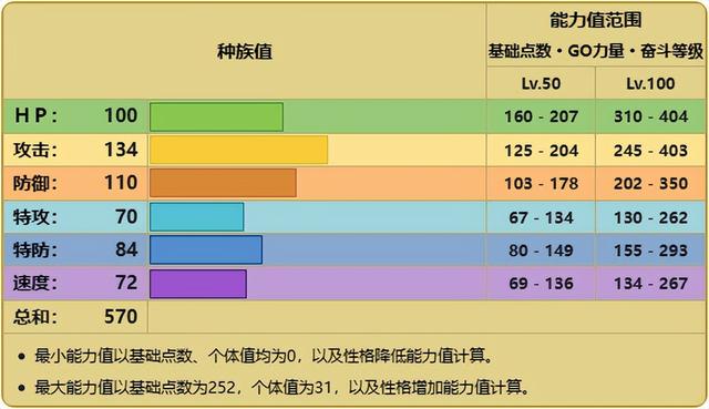 宝可梦朱紫铁荆棘有什么属性，宝可梦铁荆棘的真相揭秘