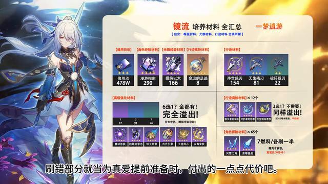 崩坏星穹铁道镜流等级突破材料汇总