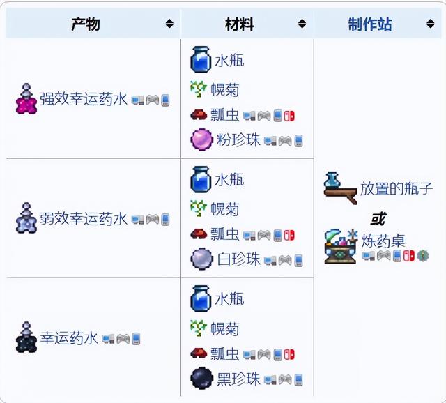 泰拉瑞亚1.4钓鱼可以得到的东西介绍