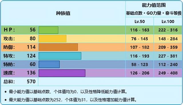 宝可梦朱紫铁包袱有什么属性，宝可梦种族值揭秘