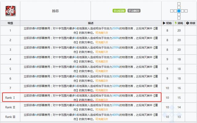 明日方舟嵯峨技能专精材料有什么