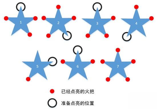 原神天遒谷五个火炬任务怎么做