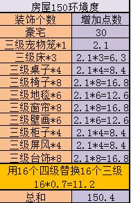 神武3网游建房攻略