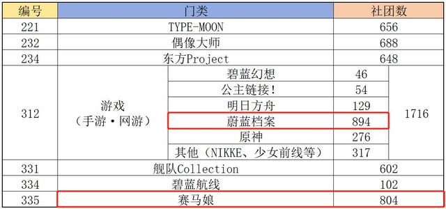 蔚蓝档案伊甸园条约剧情怎么样