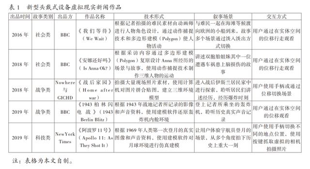 怎么打造引人入胜的虚拟现实新闻体验，虚拟现实新闻认知、体验与行动