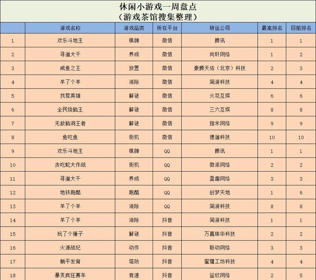 王铲铲的运河梦，模拟经营游戏榜单揭晓