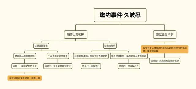 原神久岐忍邀约小弟在哪里攻略