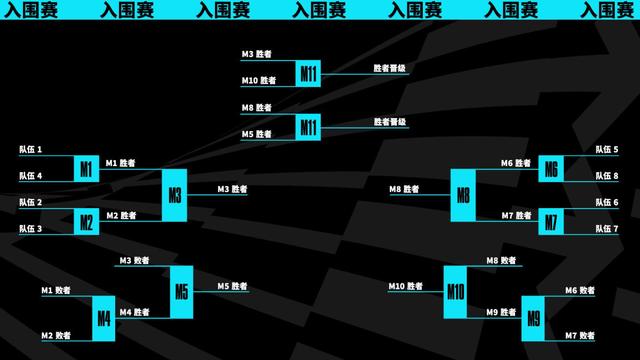 2023年英雄联盟瑞士轮赛制介绍