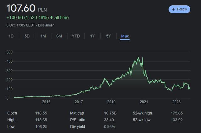 赛博朋克2077股票介绍