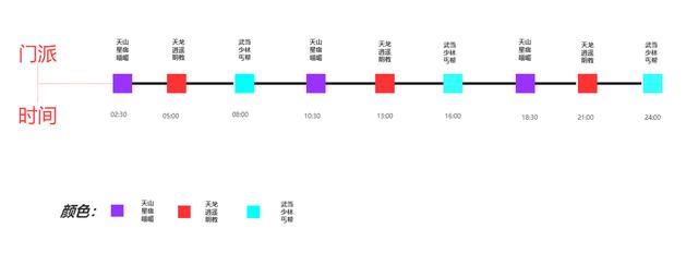 天龙八部3门派boss时间