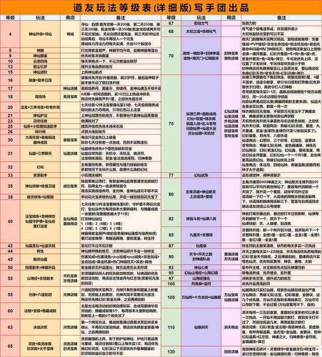 道友请留步灵武出战和护佑选择攻略