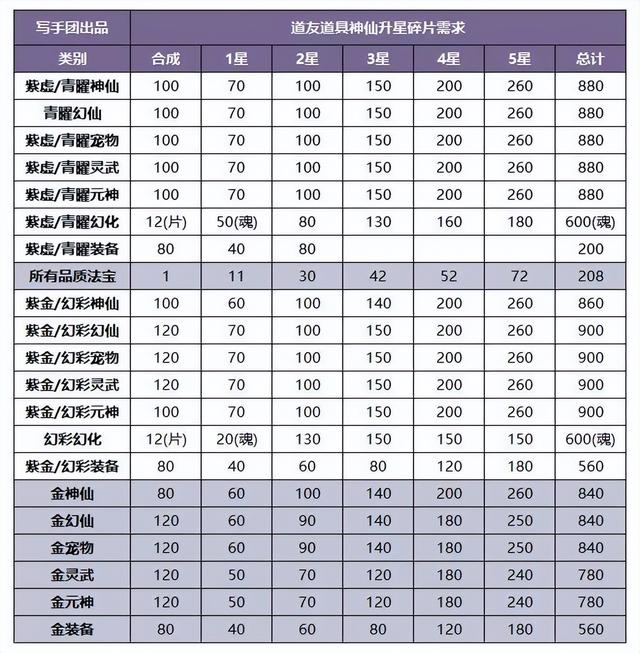 道友请留步灵武出战和护佑选择攻略