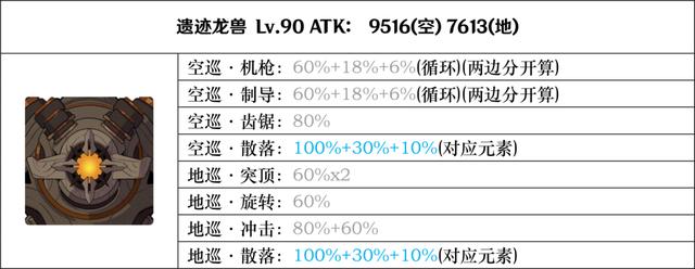 原神遗迹龙兽地巡机制