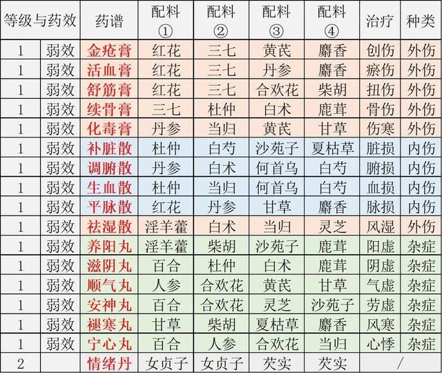 江湖悠悠防具铸造攻略