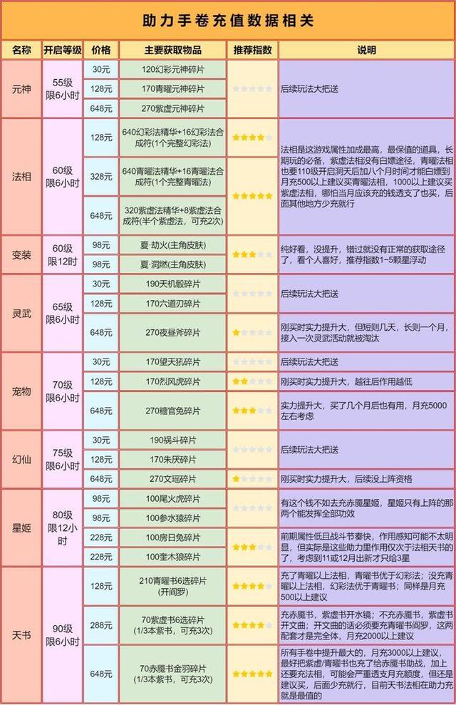 道友请留步灵武出战和护佑选择攻略