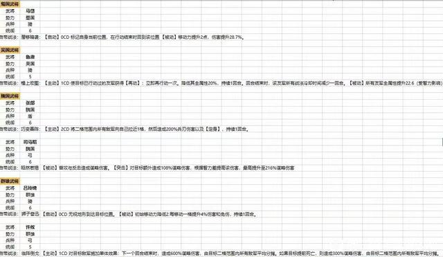 三国志战棋版武将选择指南