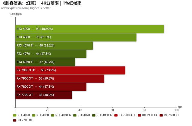 刺客信条幻景配置介绍