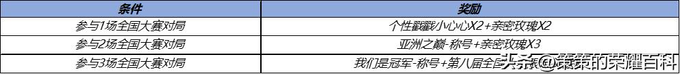 王者荣耀阿古朵周年限定皮肤获取方法