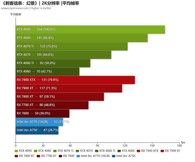 刺客信条幻景配置介绍