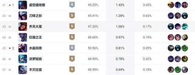 英雄联盟蝎子重做技能介绍