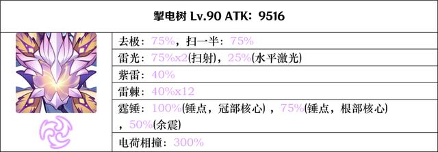 原神掣电树虚极花蕊怎么触发