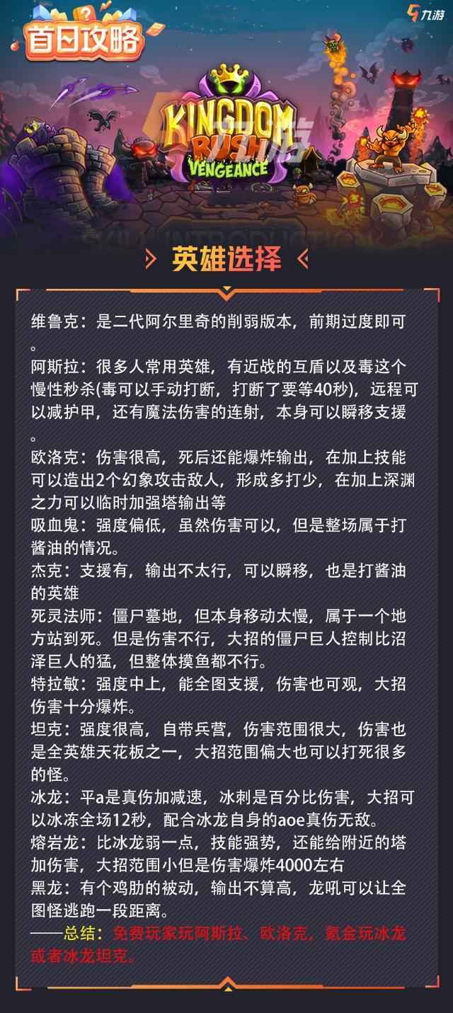 王国保卫战4兑换码