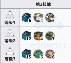 明日方舟推进之王专精材料