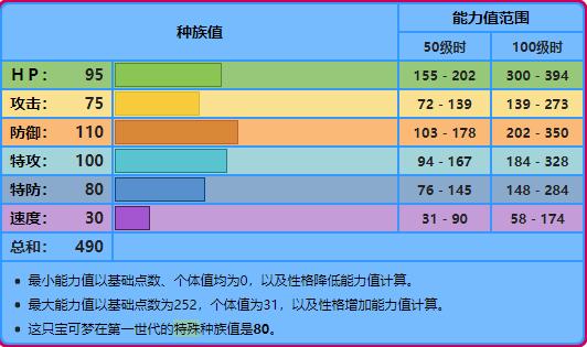 宝可梦朱紫呆呆兽捕获在哪里