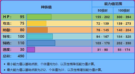 宝可梦朱紫呆呆兽捕获在哪里