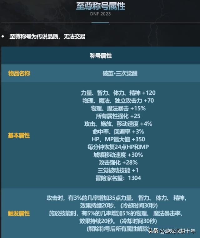 DNF2023春节礼包有什么