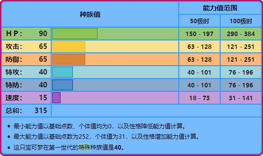 宝可梦朱紫呆呆兽捕获在哪里