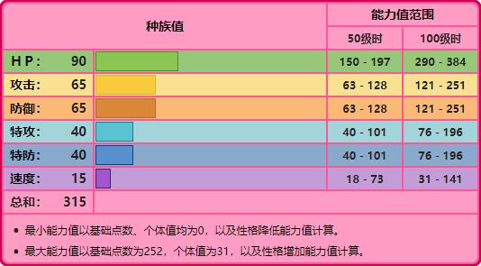 宝可梦朱紫呆呆兽捕获在哪里