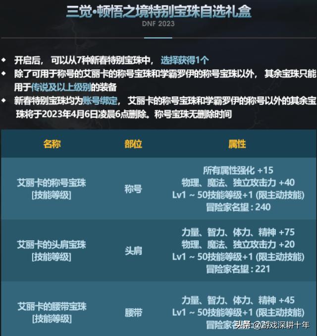 DNF2023春节礼包有什么