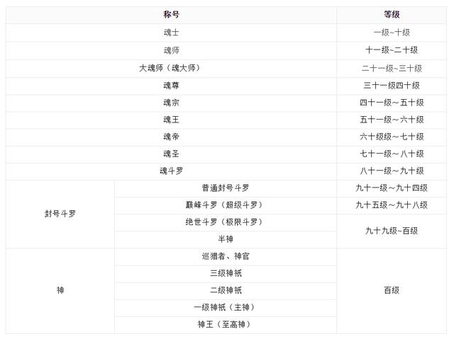 斗罗大陆手游魂环等级怎么继承