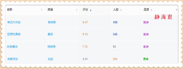 王者荣耀S27赛季战令皮肤选哪个