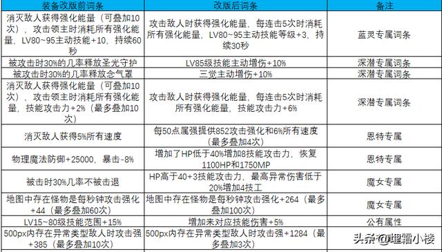 地下城与勇士手游韩服史诗装备图鉴介绍