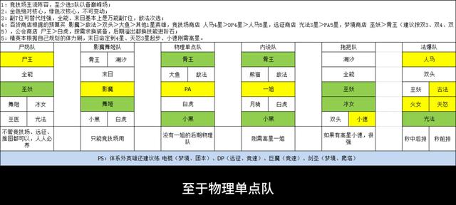 小冰冰传奇怀旧服紫4翻身平民英雄介绍