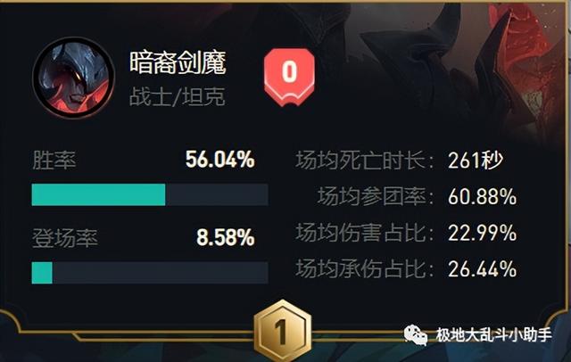 lol暗裔剑魔符文出装推荐