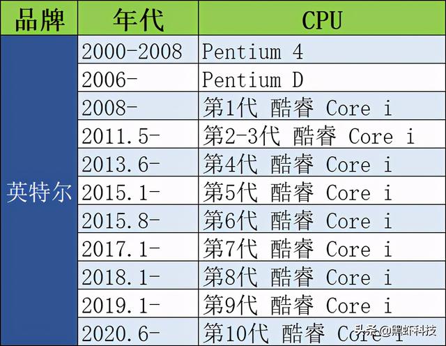 大家玩英雄联盟都用什么配置